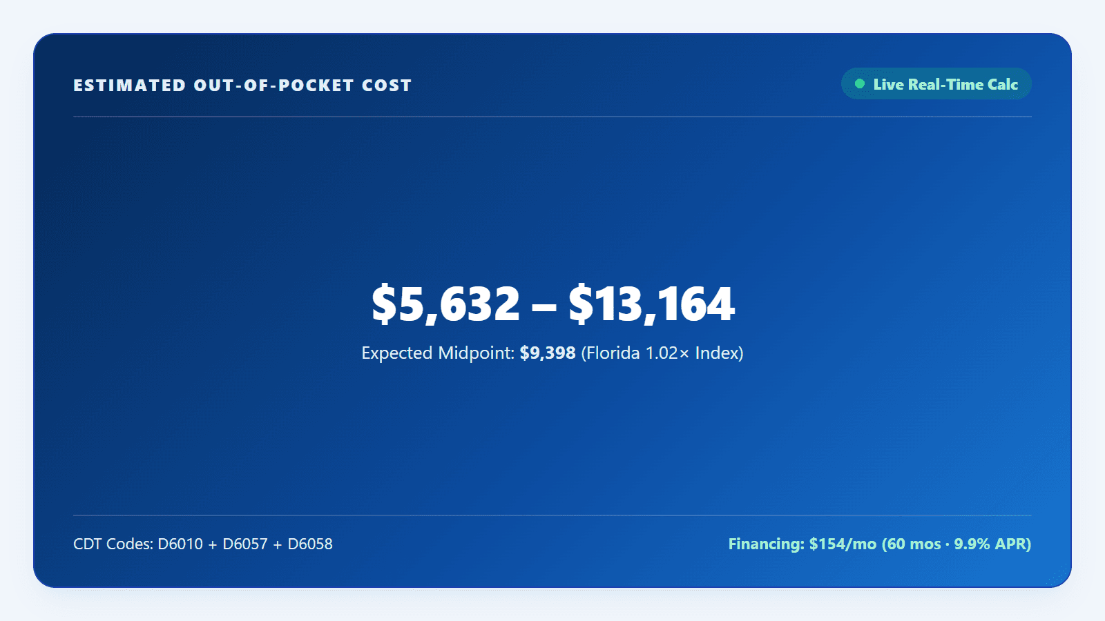 Live price estimate results panel displaying low, expected midpoint, high ranges, and itemized CDT procedure codes
